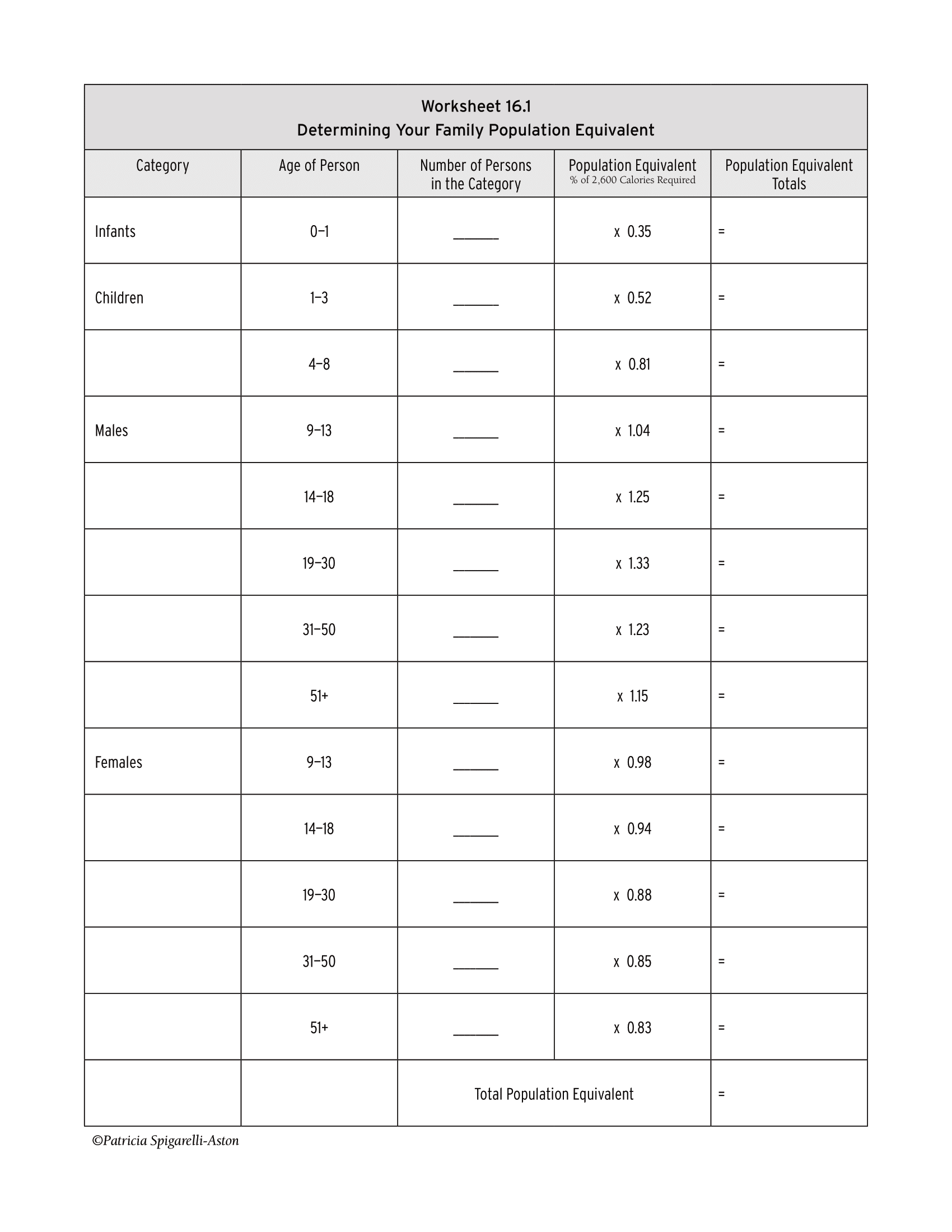 Crisis Preparedness Worksheet 16.1