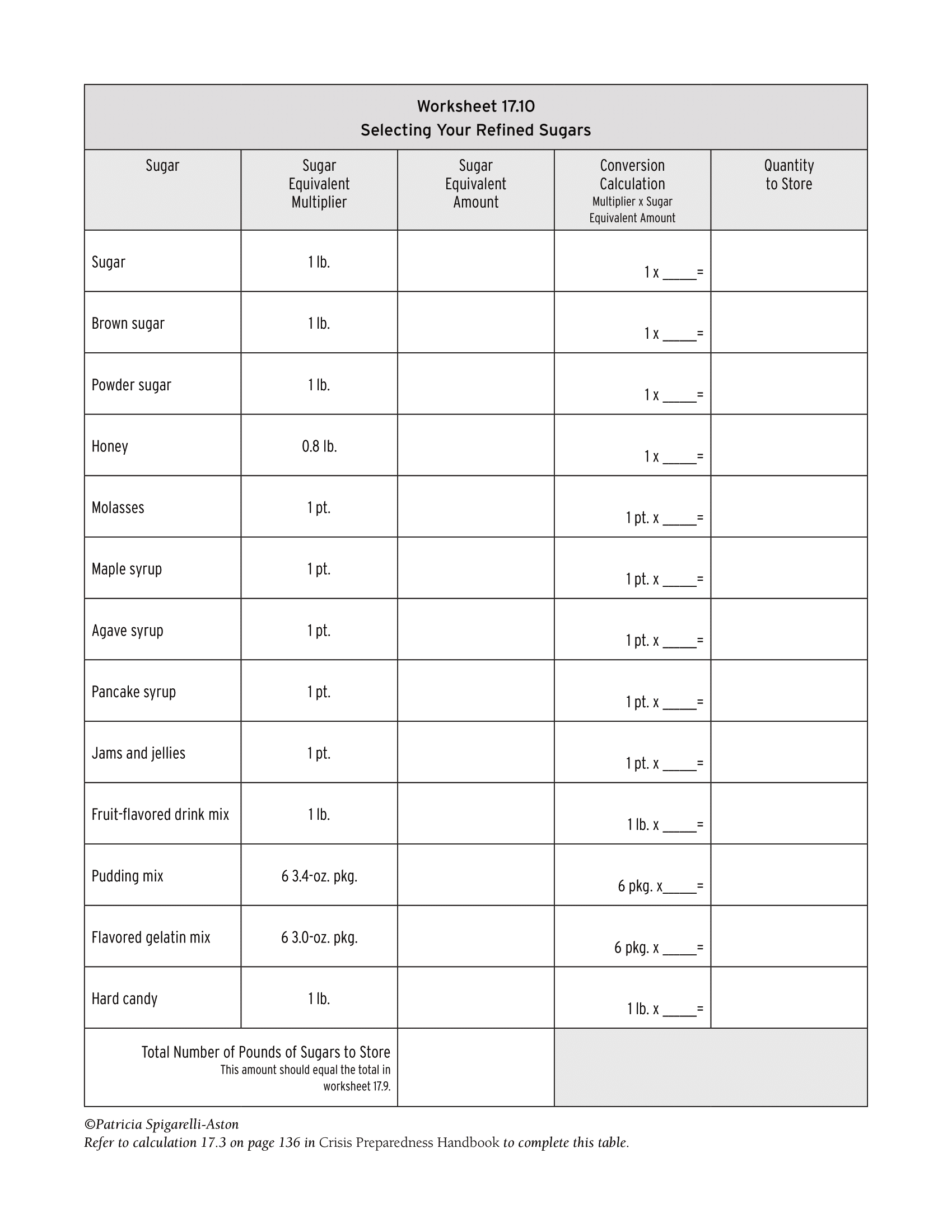 Crisis Preparedness Worksheet 17.10