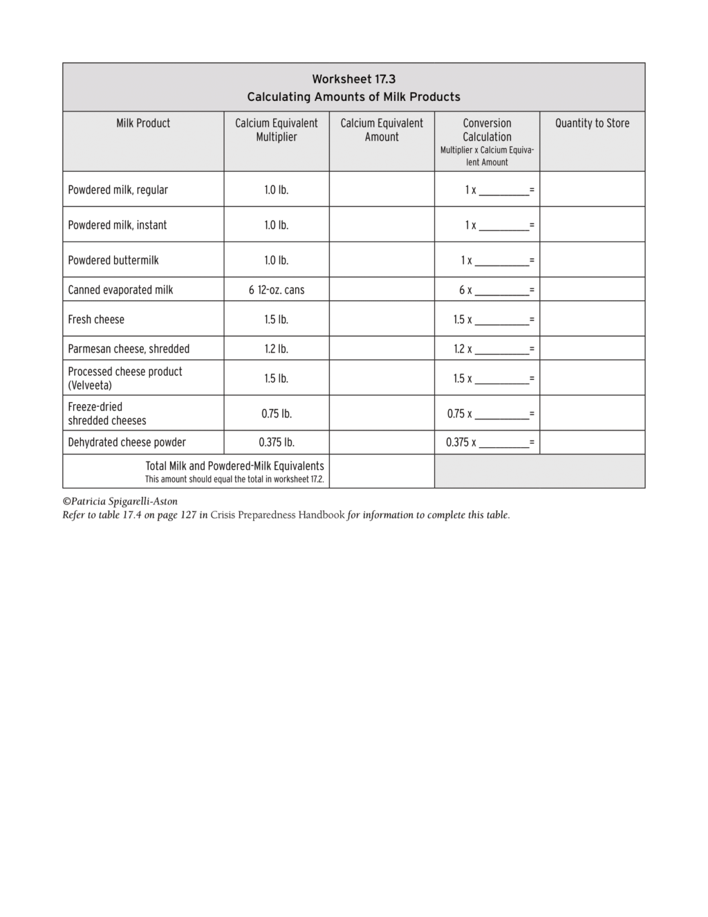 Crisis Preparedness Worksheet 17.3