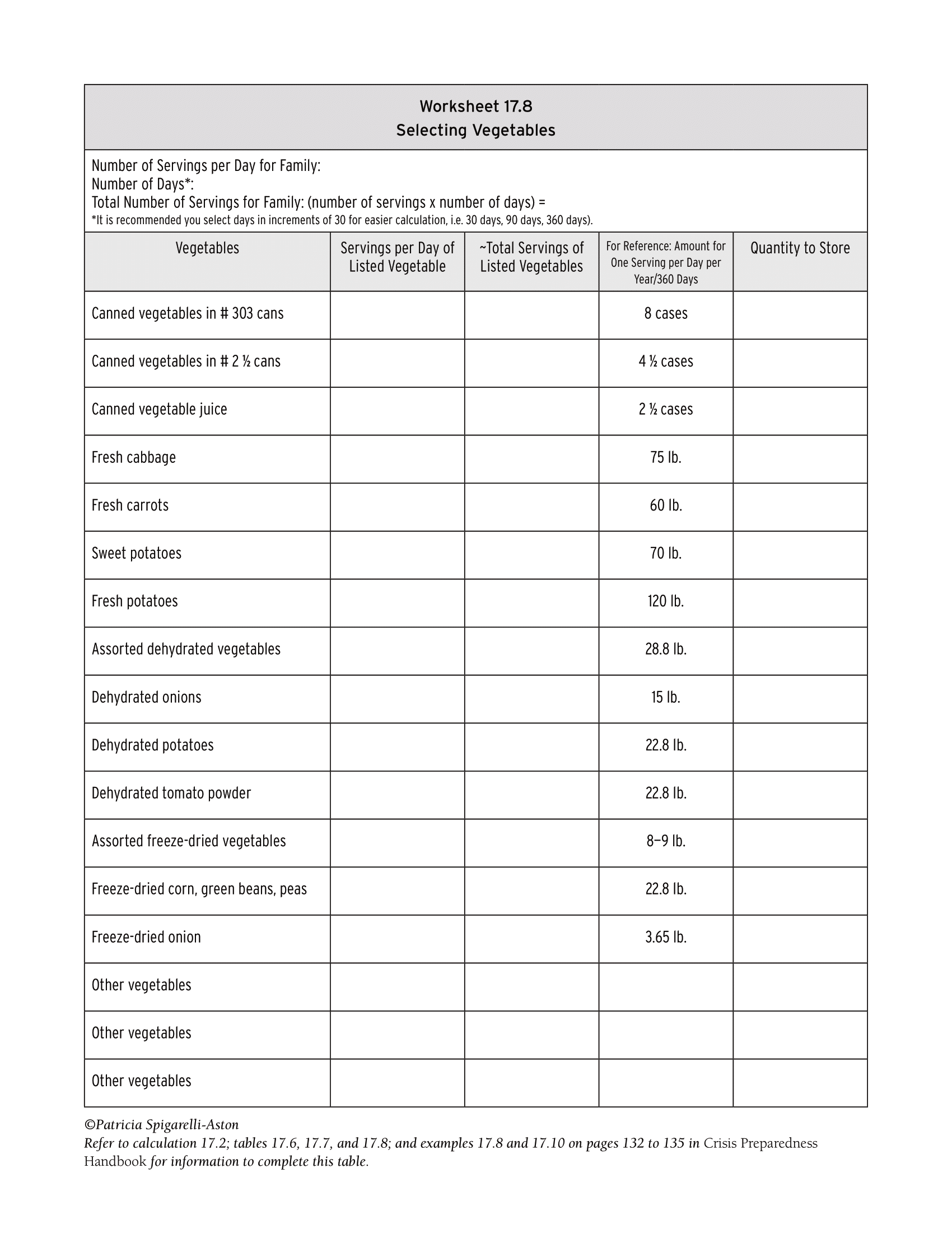 Crisis Preparedness Worksheet 17.8