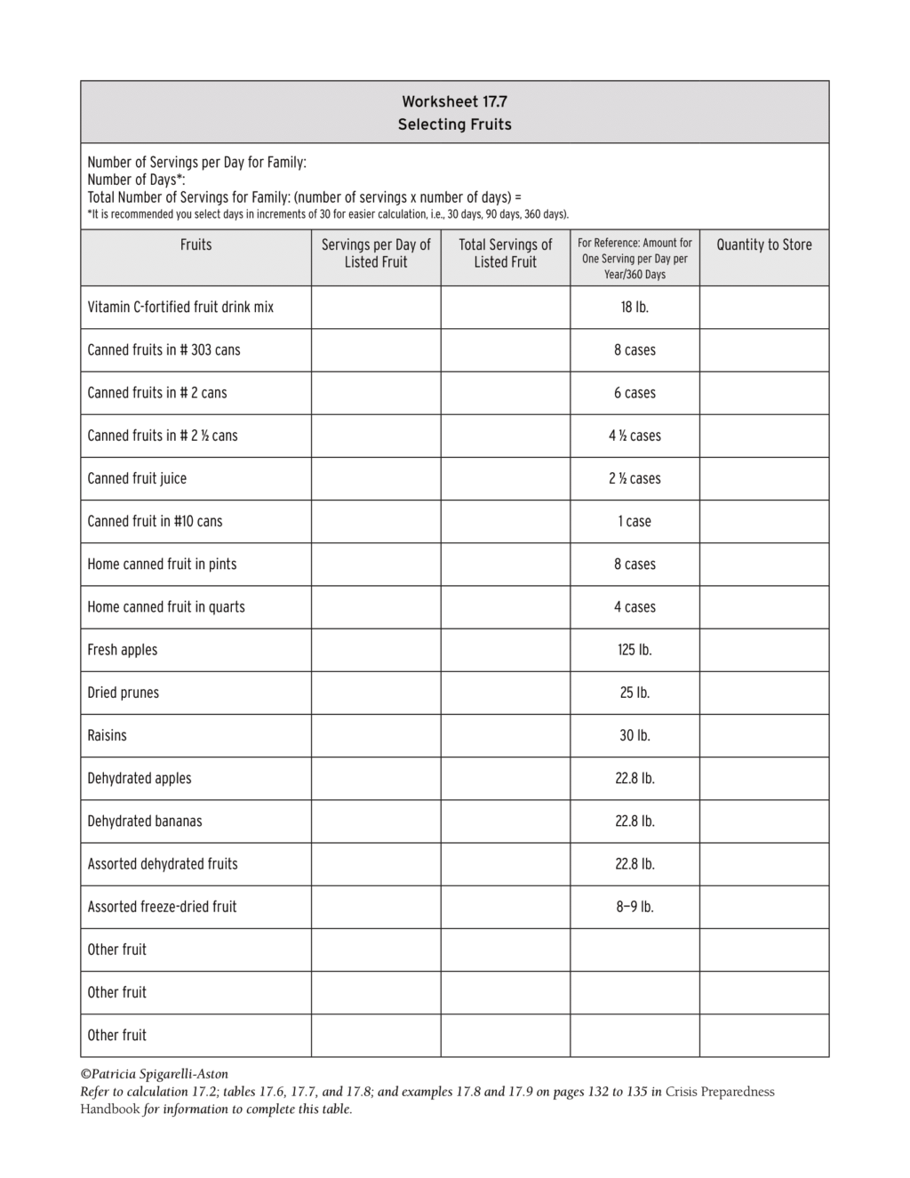 Crisis Preparedness Worksheet 17.7